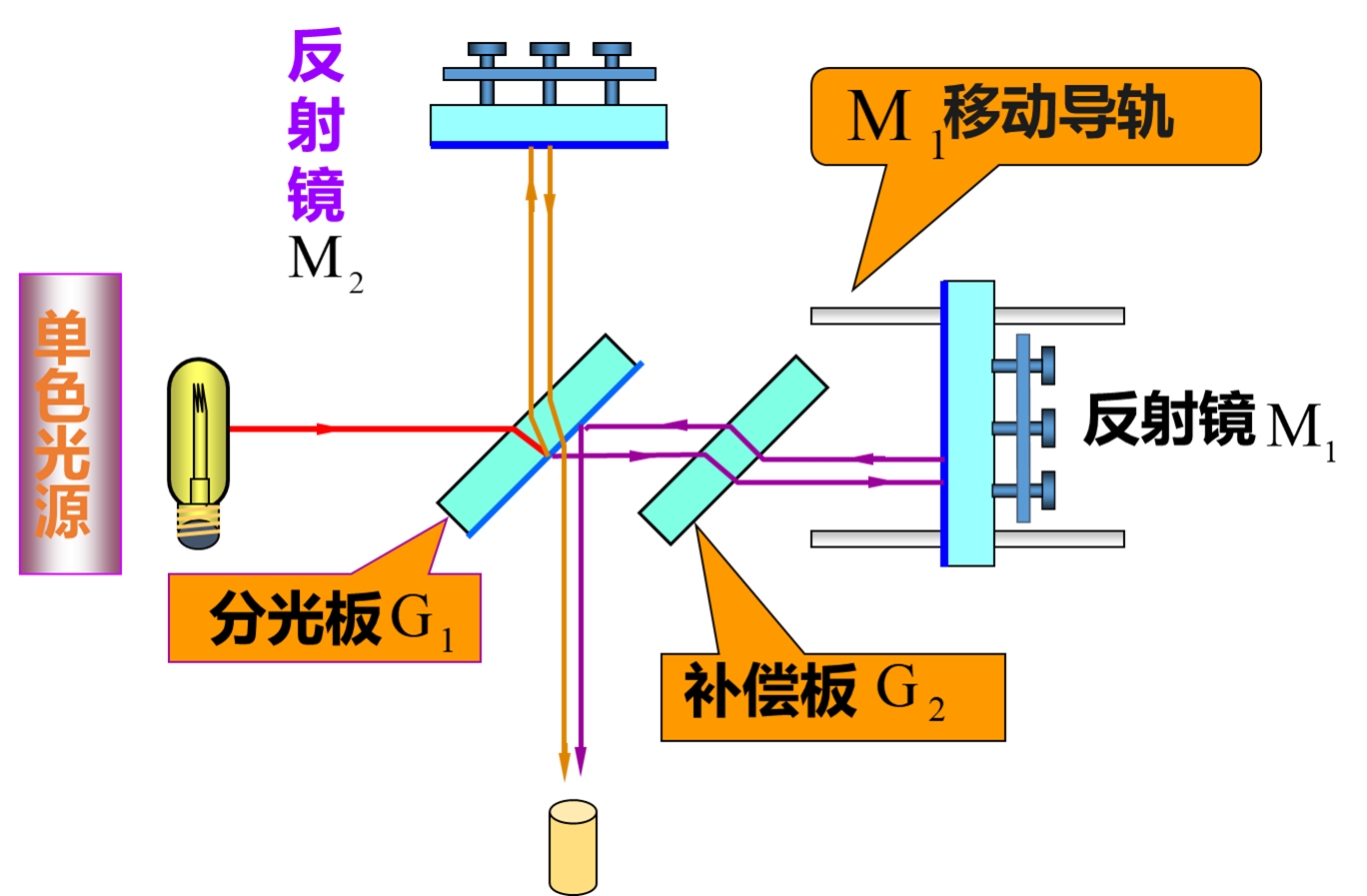 image-20240107151830327