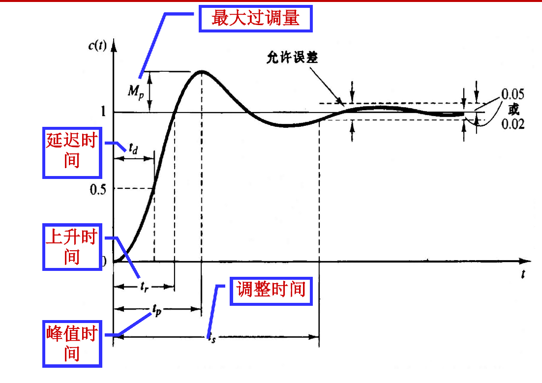 image-20251009101900085